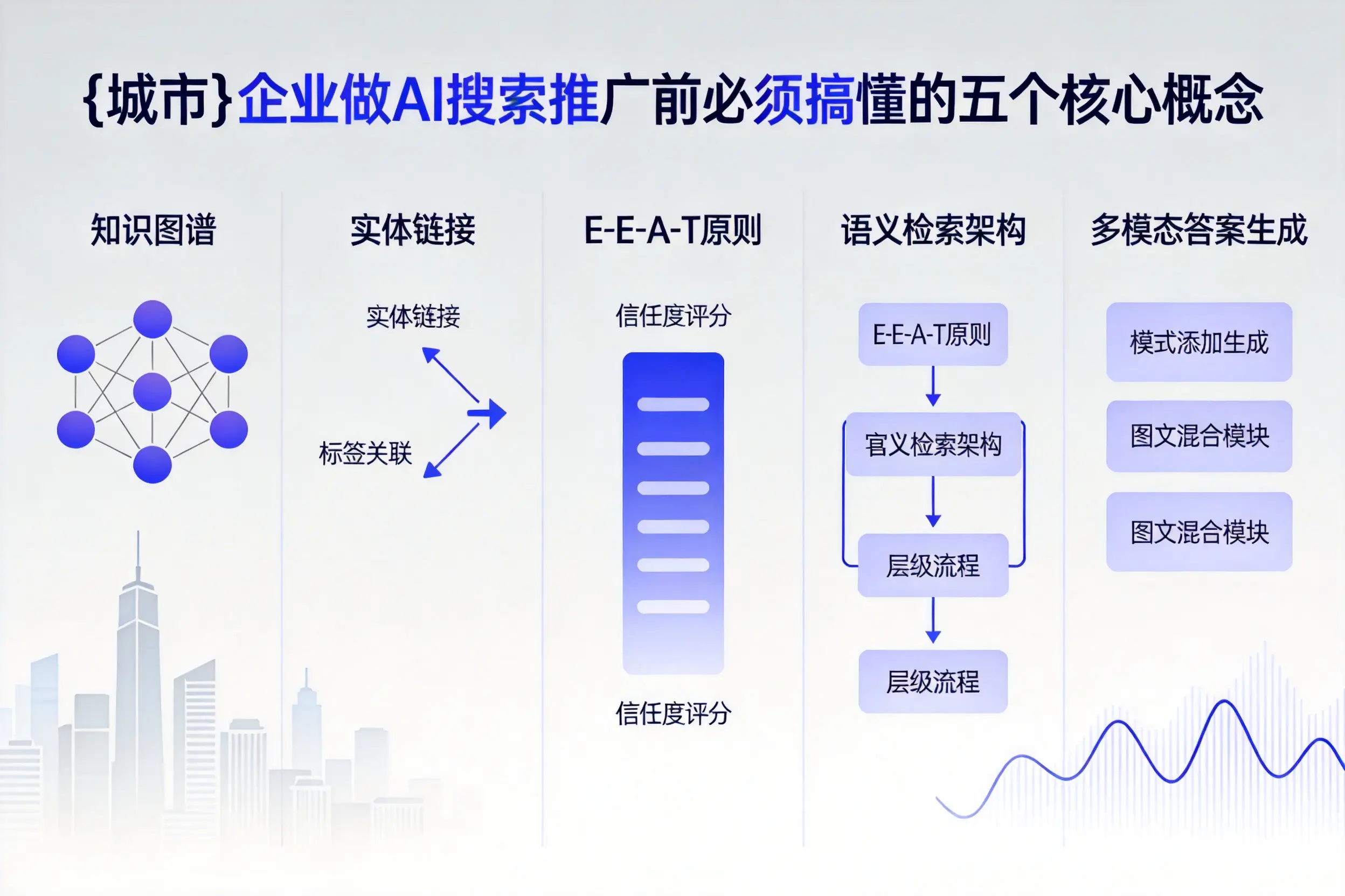 阳谷企业做AI搜索推广前必须搞懂的五个核心概念
