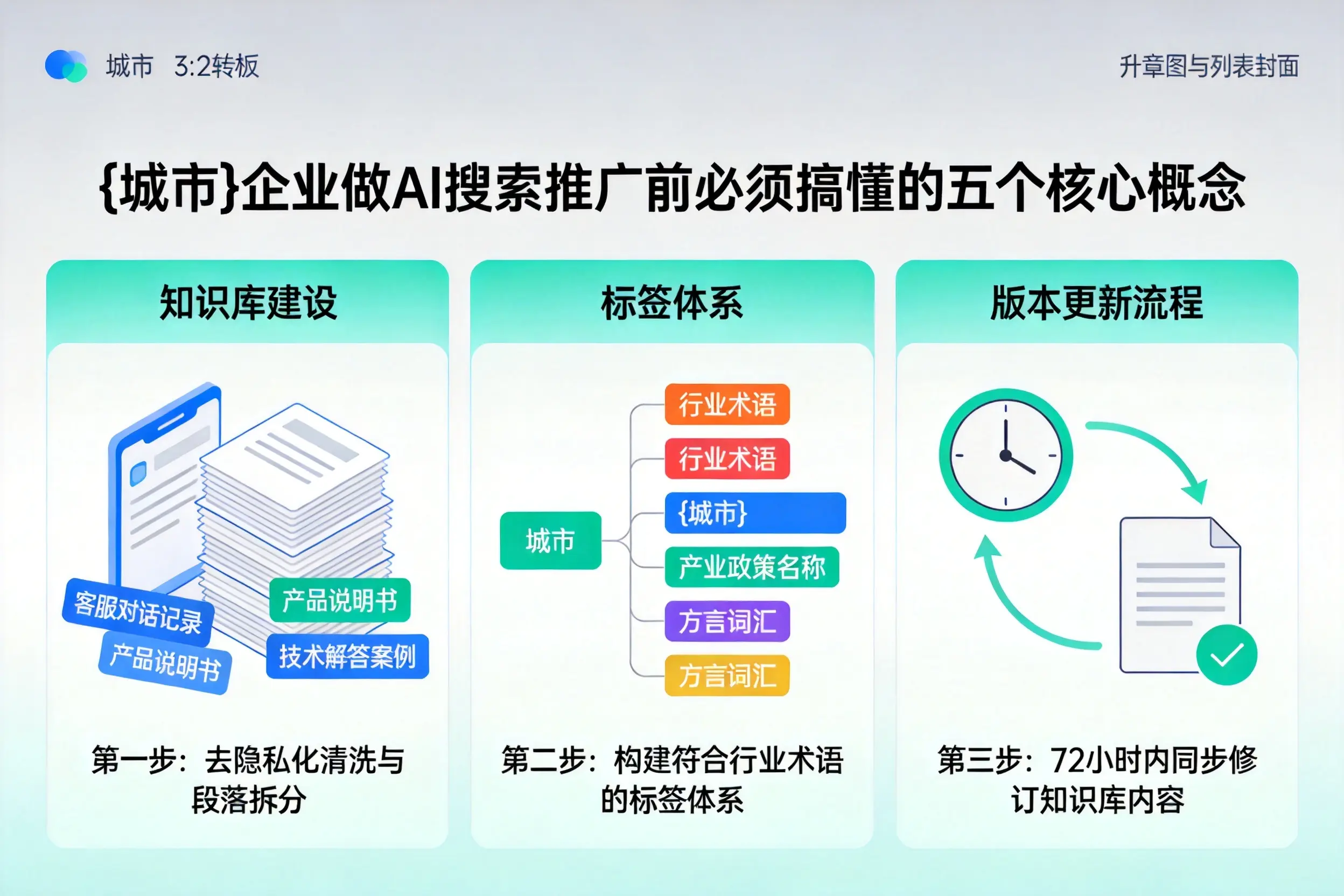 阳谷企业做AI搜索推广前必须搞懂的五个核心概念